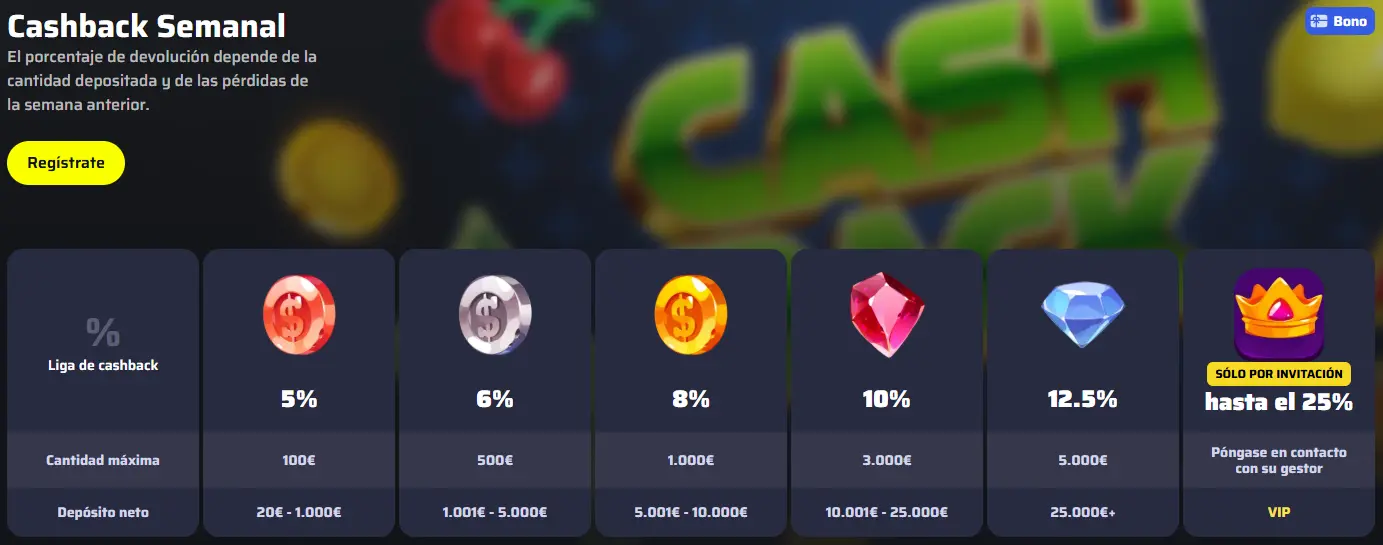 Tabla de la liga de cashback semanal de BDMBet con porcentajes del 5 % al 25 %