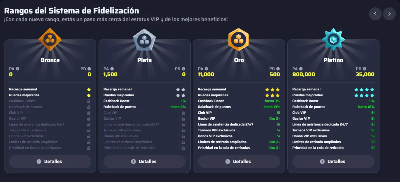 Rangos del sistema de fidelización de BDMBet: bronce, plata, oro y platino con sus beneficios
